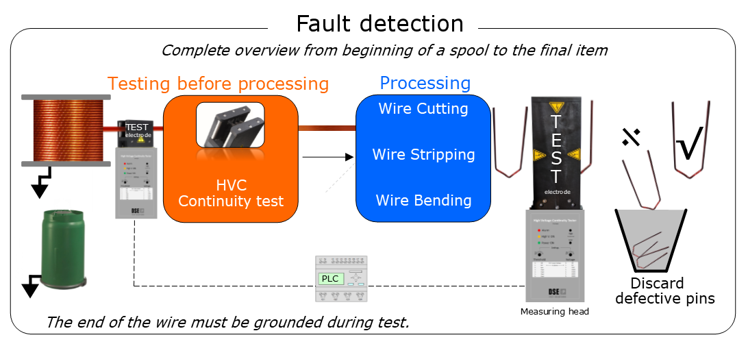wire/fault-detection-hvc-sa.png